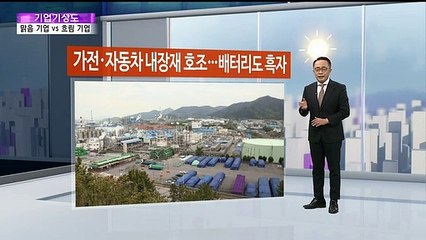 [기업기상도] '시너지'로 맑은 기업 vs 복병 만나 흐린 기업