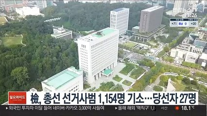檢, 21대 총선 선거사범 1,154명 기소…당선자 27명