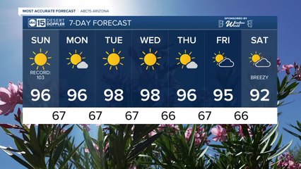 FORECAST: Sunday's forecast high is set at 96 degrees