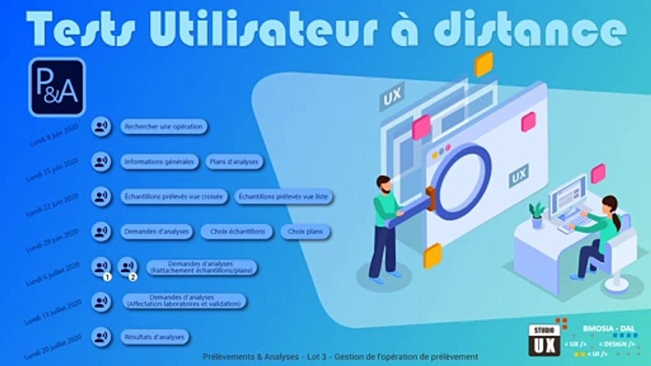 P&A - Résultats d'analyses