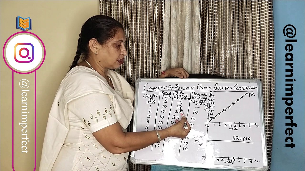 Revenue | nature of revenue in perfect market | Theory of Revenue | Micro economics | Economics |