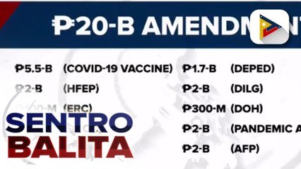#SentroBalita | P20-B halaga ng institutional amendments sa ipinasang pondo, inaprunahan mg small committee ng Kamara