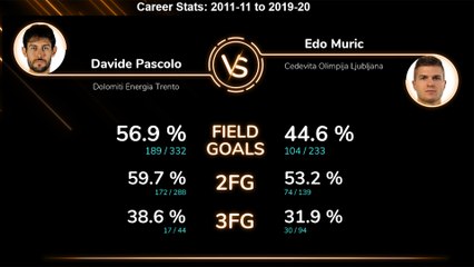 Head-to-Head: Davide Pascolo vs. Edo Muric