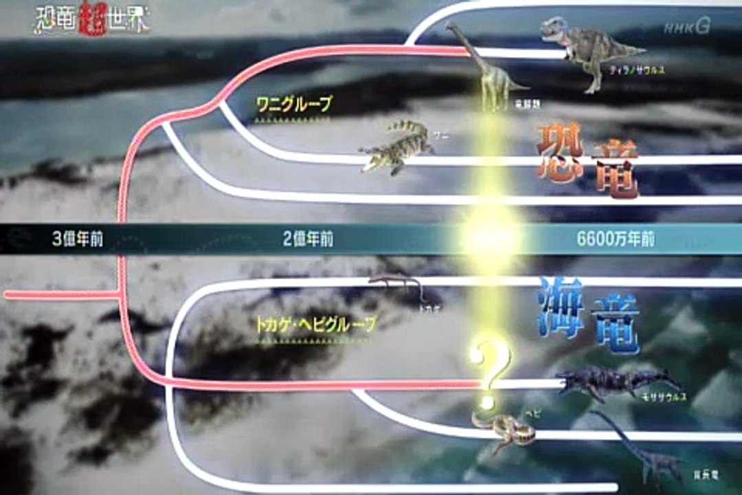 知られざるもうひとつの恐竜超世界 動画 Dailymotion