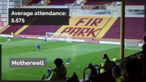 Can you guess the  SPFLclub with the highest average attendances?