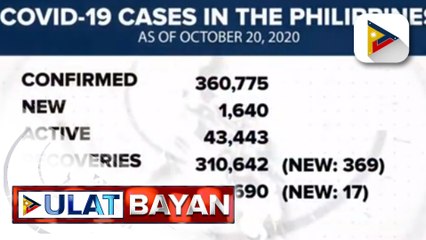 Kaso ng COVID-19 sa bansa, higit 360,000 na