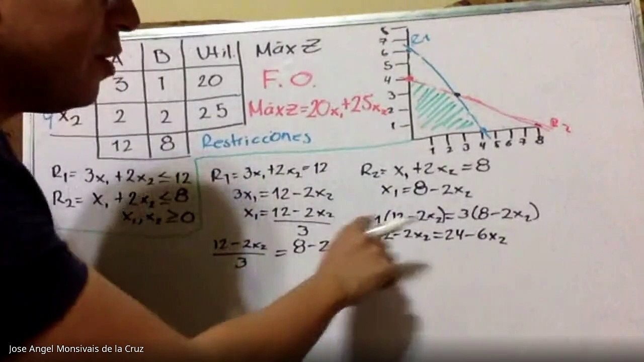 Clase Método Gráfico Explicación 2