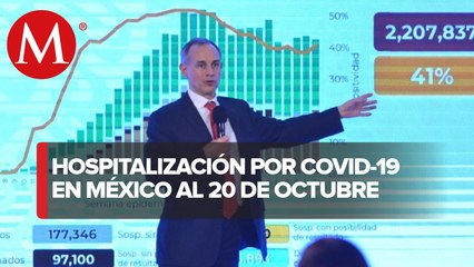 A nivel nacional hay 29% de ocupación hospitalaria por covid-19