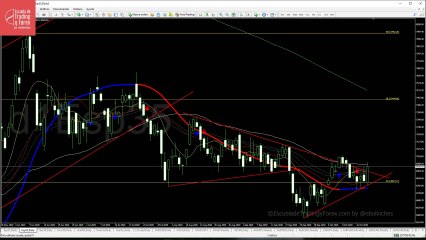 Claves para la sesión de este miércoles 21 de octubre de 2020