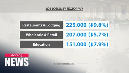 S. Korea's job crisis amid COVID-19 taking harder hit on young people