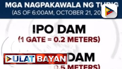 Ilang dam, nagpakawala ng tubig ngayong araw;   Pasok sa ilang lugar at paaralan sa Luzon, sinuspinde