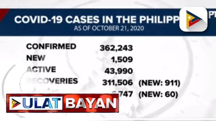 Kaso ng COVID-19 sa bansa, nasa higit 362,000 na
