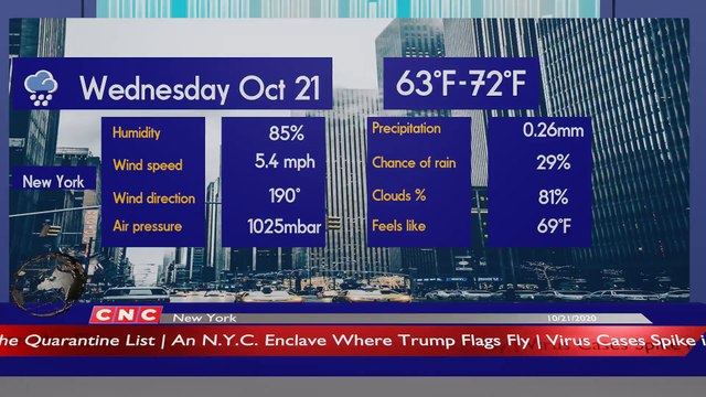 Weather Forecast New York ▶ New York Weather Forecast and Local News 10/21/2020