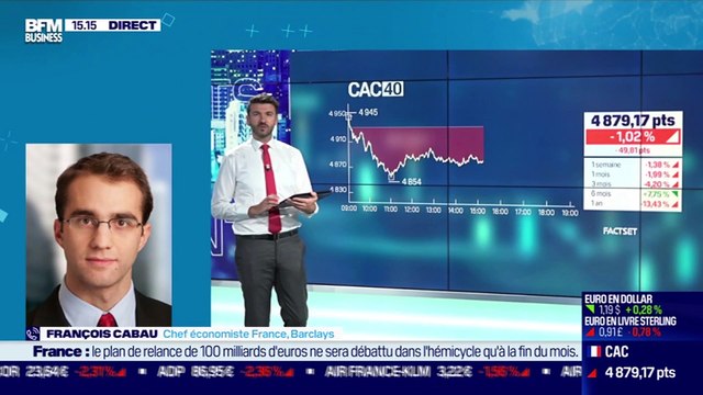 François Cabau (Barclays) : que penser de la remontée de l'euro par rapport au dollar ? - 21/10