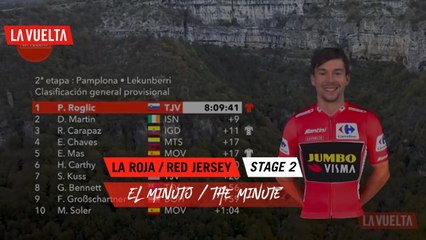Minuto de maillot rojo - Étape 2 / Stage 2 | La Vuelta 20