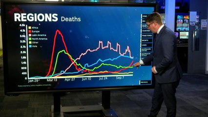 20 European countries report record daily rise in COVID-19 cases