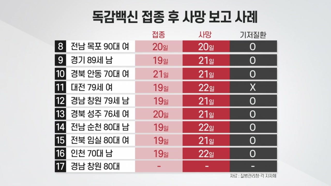 [더뉴스-더인터뷰] 독감 백신 파문 확산...사망자 17명 / YTN