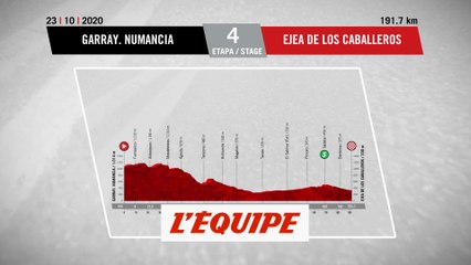 Le profil de la 4e étape - Cyclisme - Vuelta 2020