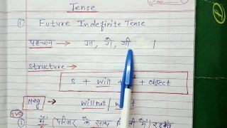 FUTURE INDEFINITE TENSE ( WITH EASY WAY)