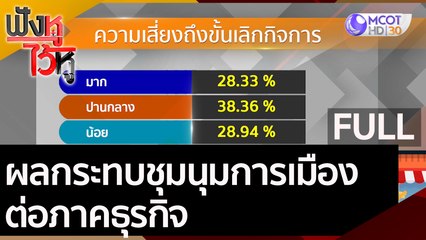 (คลิปเต็ม) ผลกระทบชุมนุมการเมืองต่อภาคธุรกิจ | ฟังหูไว้หู (28 ต.ค. 63)