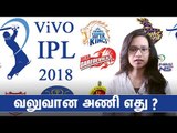 IPL 2018: Which is the strongest team ?