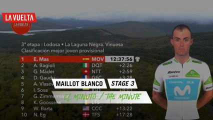 Minuto del maillot blanco - Étape 3 / Stage 3 | La Vuelta 20