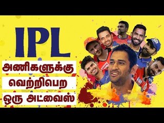 Winning Formula for IPL teams |  Indepth IPL Analysis | #VIVOIPL