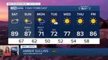 FORECAST: HUGE cool-down and rain chances coming!