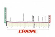 Le parcours de la 21e étape (Cernusco sul Naviglio - Milan, 15,7 km) - Cyclisme - Giro 2020