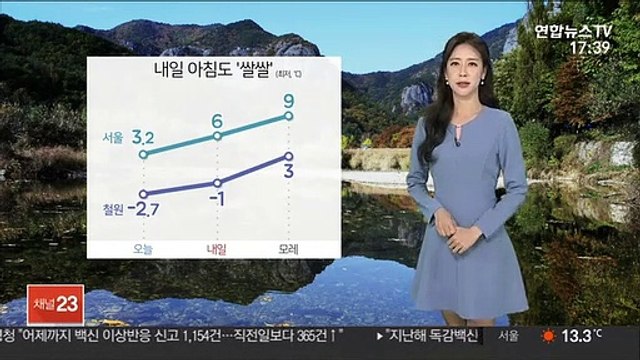 [날씨] 내일 낮부터 추위 풀려…전국 맑고 공기 깨끗