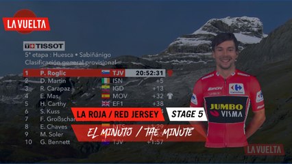 Minuto de maillot rojo - Étape 5 / Stage 5 | La Vuelta 20