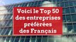 EXCLUSIF. Voici le Top 50 des entreprises préférées des Français