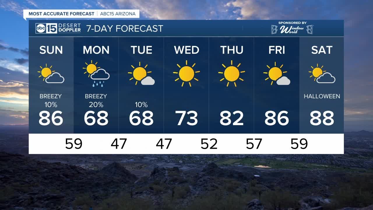 FORECAST: Sunday Morning