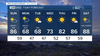 Download Video: FORECAST: Sunday will bring cooler temperatures with slight rain chances overnight