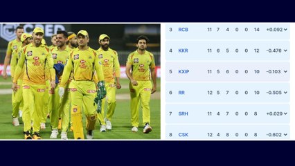 IPL 2020 : CSK Officially Ruled Out Of IPL Play-Off | CSK Forever | Oneindia Telugu