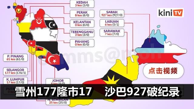 沙巴破纪录927 雪兰莪177隆市17