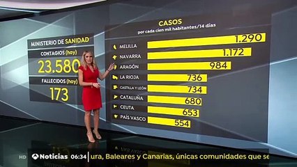 Angie Rigueiro 2020-10-30