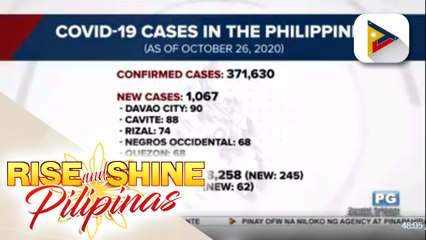 COVID-19 recoveries sa bansa, tumaas sa mahigit 328-K