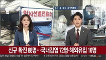 신규 확진 88명…국내감염 72명·해외유입 16명