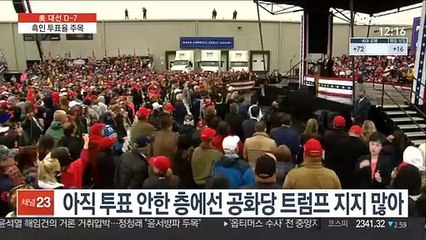 사전투표 바이든·미투표자 트럼프 강세…흑인 투표율 주목