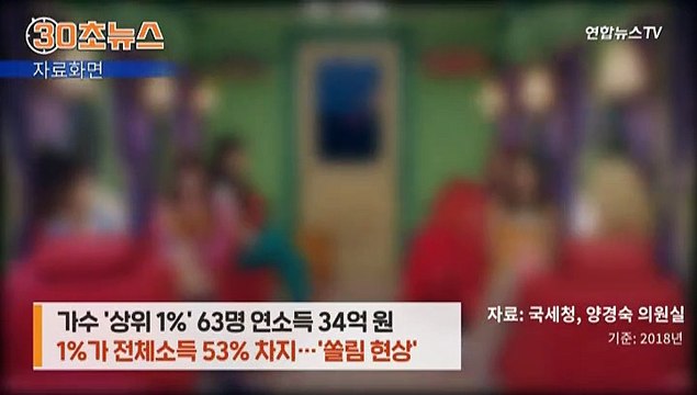 [30초뉴스] 연예인도 '부익부 빈익빈'…가수 상위 1% 1년에 34억 넘게 번다