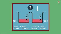 Dilute or Concentrated Acids_Bases