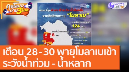เตือน 28 - 30 พายุโมลาเบเข้าระวังน้ำท่วม - น้ำหลาก [27 ต.ค. 63] คุยโขมงบ่าย 3 โมง | 9 MCOT HD