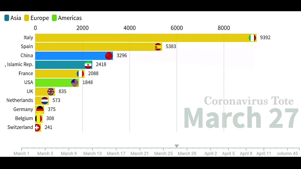 Coronavirus-Todesfälle nach Ländern