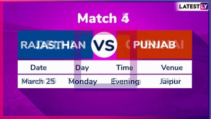 IPL 2019 Schedule: Fixtures Announced for First Two Weeks (March 23-April 5)