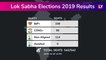 Lok Sabha Elections 2019 Results: Trends for BJP, Congress From Big States at 12PM