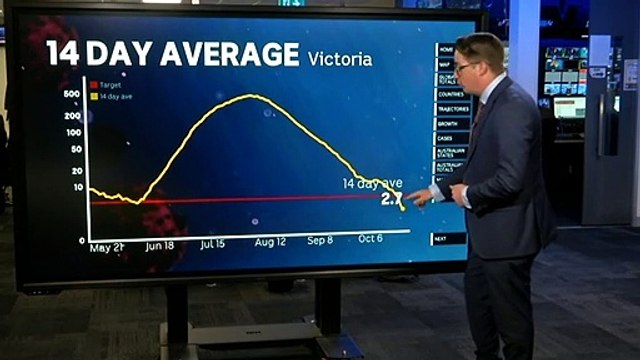 Victoria records two new coronavirus cases and two further deaths