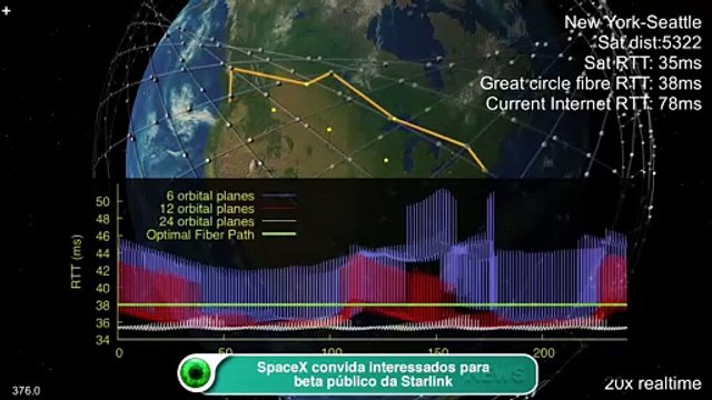 SpaceX convida interessados para beta público da Starlink