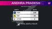 Assembly Poll Results 2019: Tally From Andhra Pradesh, Arunachal Pradesh, Odisha, Sikkim At 2:30 PM