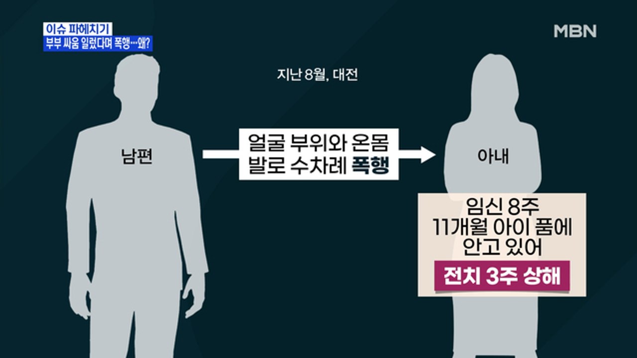 MBN 뉴스파이터-부부 싸움 일렀다며 남편이 아내 폭행…왜?